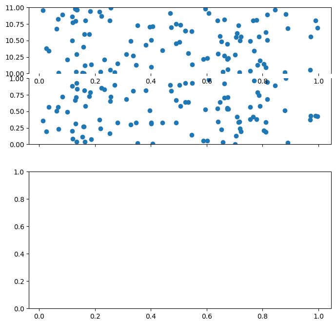 Python: <Figure size 800x800 with 3 Axes>