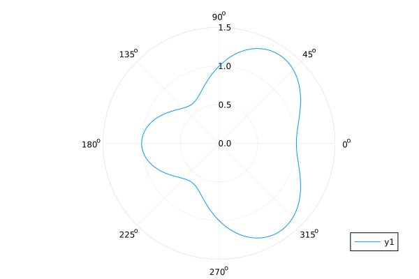 Plot{Plots.GRBackend() n=1}