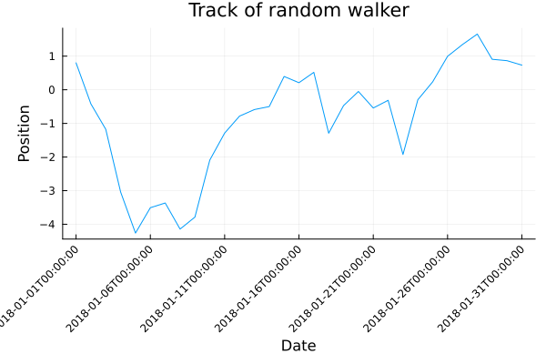 Plot{Plots.GRBackend() n=1}