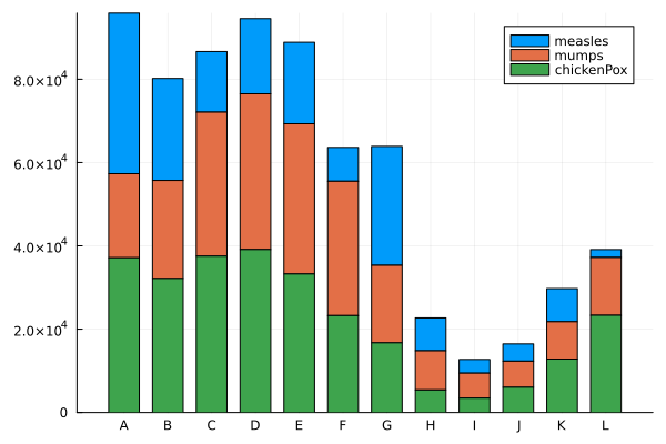 Plot{Plots.GRBackend() n=3}