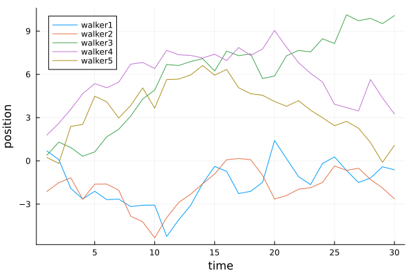Plot{Plots.GRBackend() n=5}