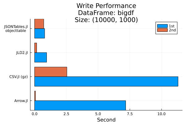 Plot{Plots.GRBackend() n=2}