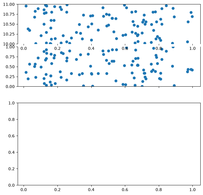 Python: <Figure size 800x800 with 3 Axes>