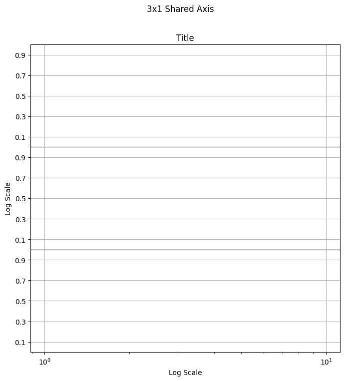 PythonPlot.Figure(<py Figure size 800x800 with 3 Axes>)