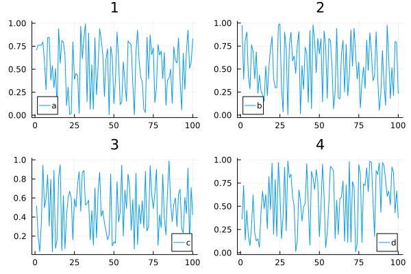 Plot{Plots.GRBackend() n=4}