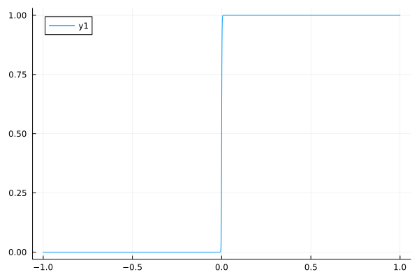 Plot{Plots.GRBackend() n=1}