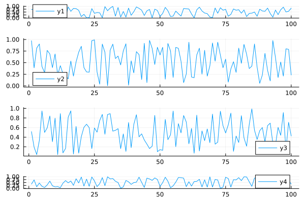 Plot{Plots.GRBackend() n=4}