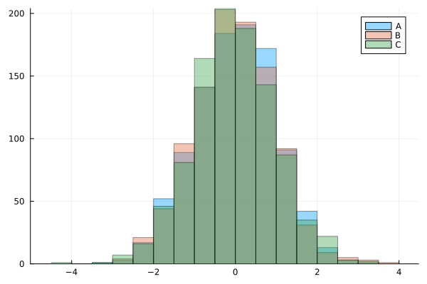 Plot{Plots.GRBackend() n=3}