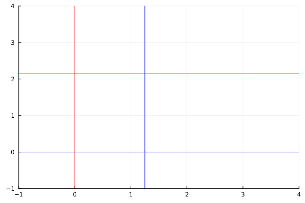 Plot{Plots.GRBackend() n=2}