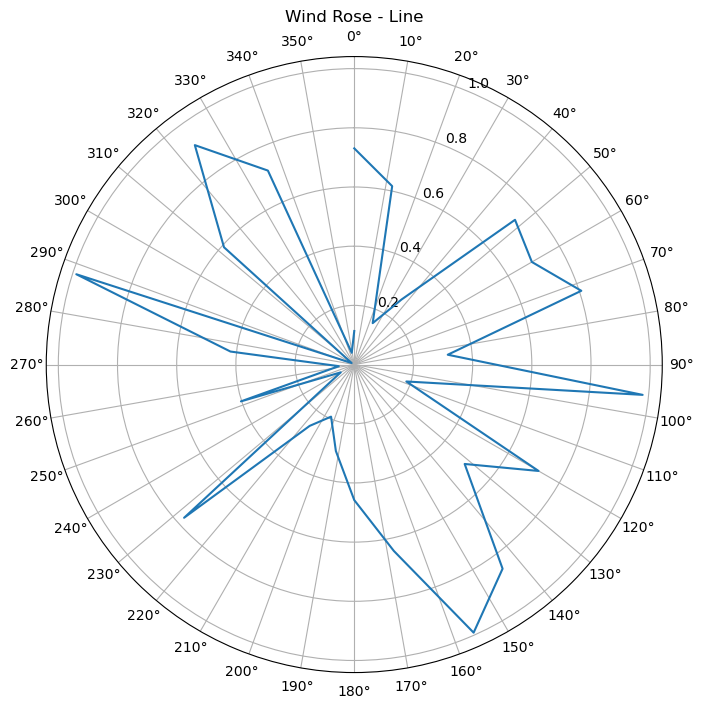 PythonPlot.Figure(<py Figure size 800x800 with 1 Axes>)