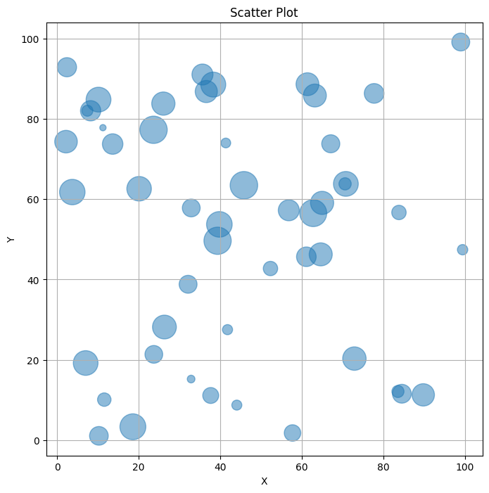 Python: <Figure size 800x800 with 1 Axes>