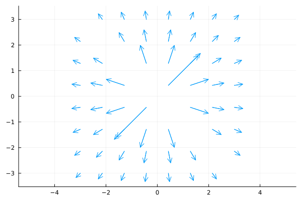 Plot{Plots.GRBackend() n=1}