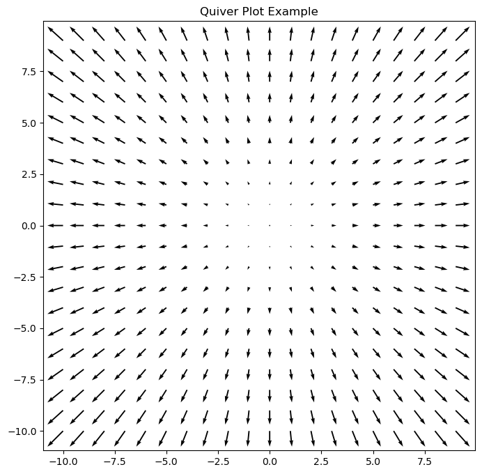 Python: <Figure size 800x800 with 1 Axes>