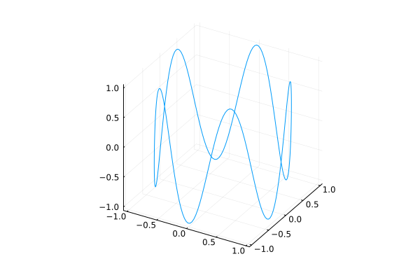 Plot{Plots.GRBackend() n=1}