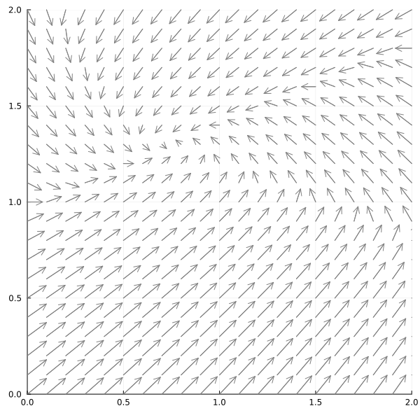 Plot{Plots.GRBackend() n=21}