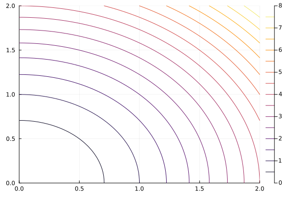 Plot{Plots.GRBackend() n=1}