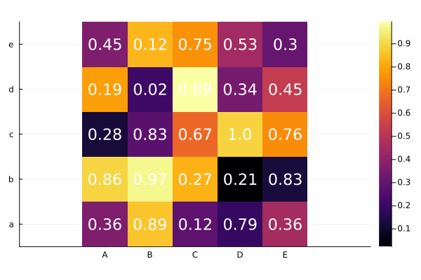 Plot{Plots.GRBackend() n=1}