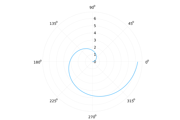 Plot{Plots.GRBackend() n=1}