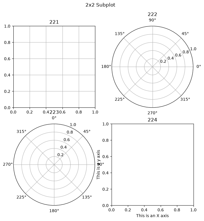 PythonPlot.Figure(<py Figure size 800x800 with 4 Axes>)