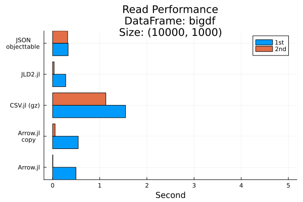 Plot{Plots.GRBackend() n=2}