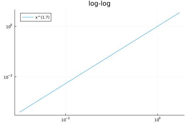 Plot{Plots.GRBackend() n=1}