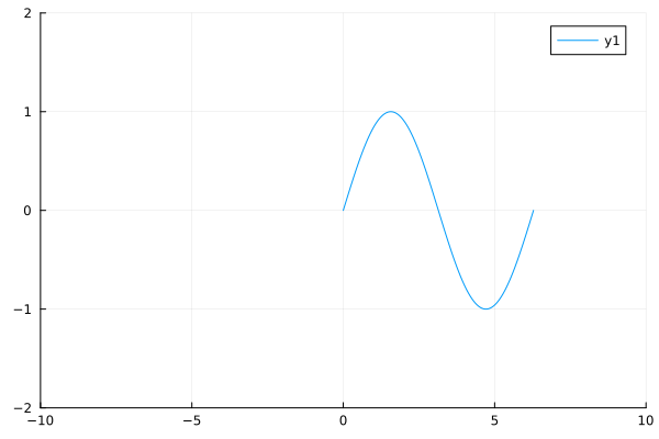 Plot{Plots.GRBackend() n=1}