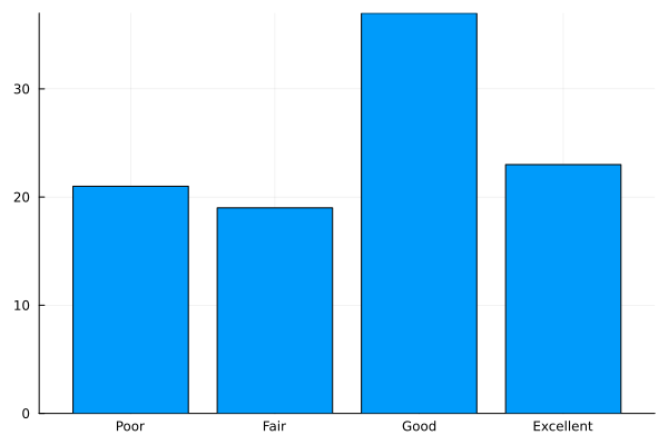 Plot{Plots.GRBackend() n=1}