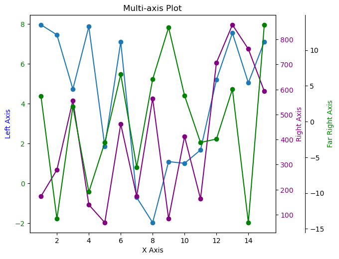Python: <Figure size 640x480 with 3 Axes>