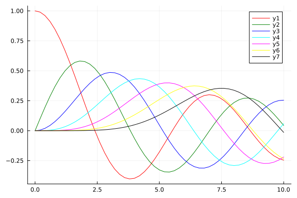 Plot{Plots.GRBackend() n=7}