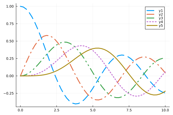 Plot{Plots.GRBackend() n=5}