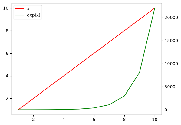 Python: <Figure size 640x480 with 2 Axes>