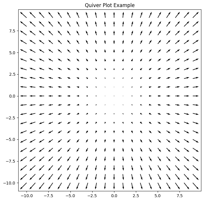 Python: <Figure size 800x800 with 1 Axes>