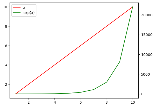 Python: <Figure size 640x480 with 2 Axes>