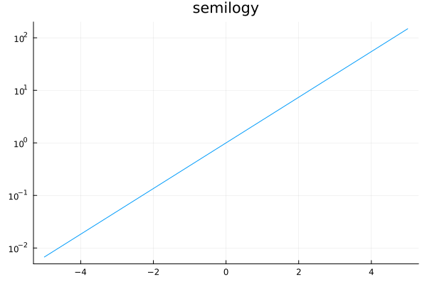 Plot{Plots.GRBackend() n=1}