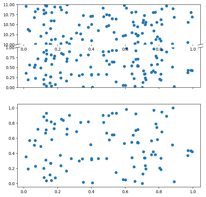 Python: <Figure size 800x800 with 3 Axes>
