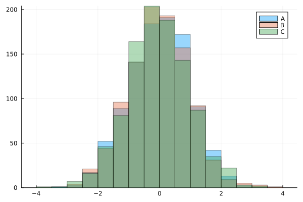 Plot{Plots.GRBackend() n=3}