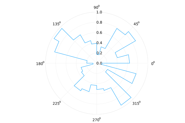 Plot{Plots.GRBackend() n=1}
