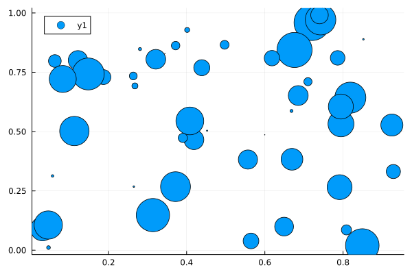 Plot{Plots.GRBackend() n=1}