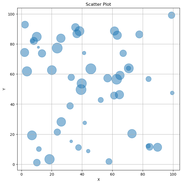 Python: <Figure size 800x800 with 1 Axes>