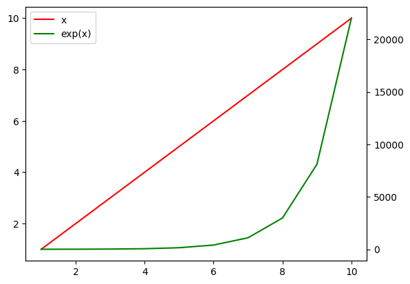 Python: <Figure size 640x480 with 2 Axes>