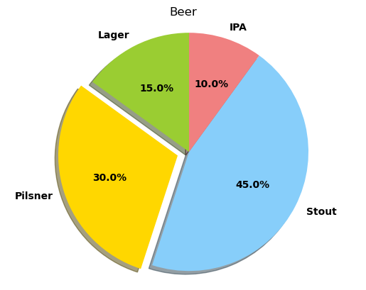 Python: <Figure size 640x480 with 1 Axes>