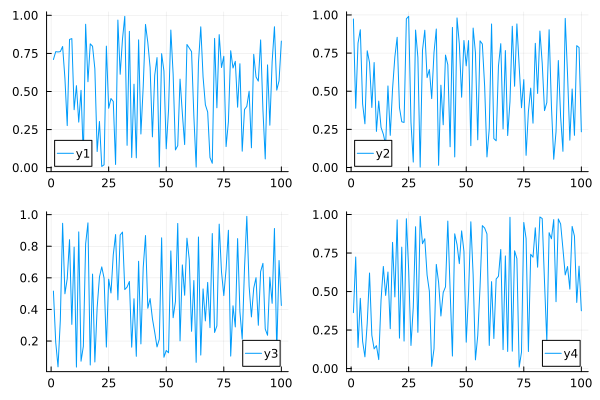 Plot{Plots.GRBackend() n=4}