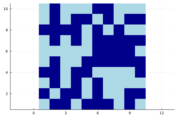 Plot{Plots.GRBackend() n=1}