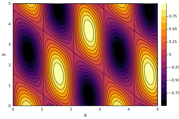 Plot{Plots.GRBackend() n=1}