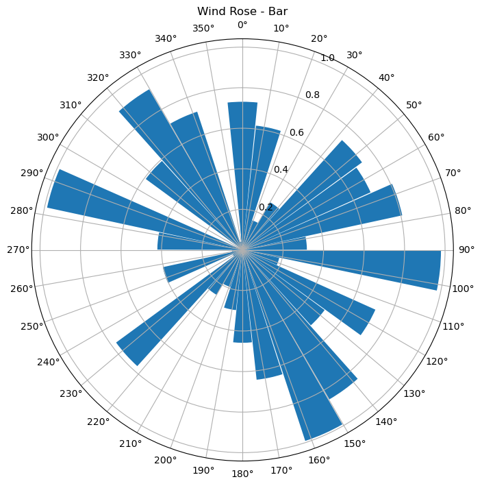 PythonPlot.Figure(<py Figure size 800x800 with 1 Axes>)