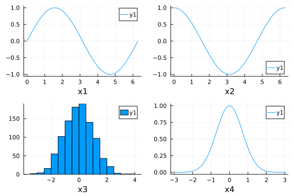 Plot{Plots.GRBackend() n=4}