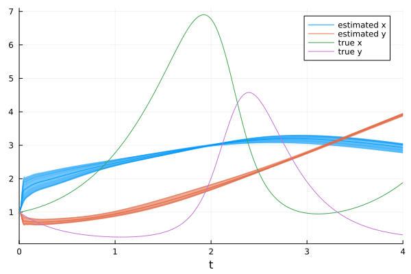 Plot{Plots.GRBackend() n=6}