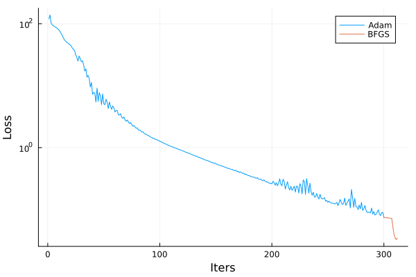 Plot{Plots.GRBackend() n=2}