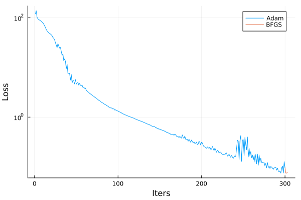 Plot{Plots.GRBackend() n=2}