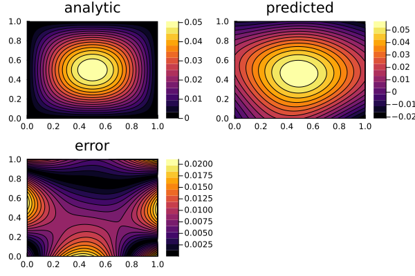 Plot{Plots.GRBackend() n=3}